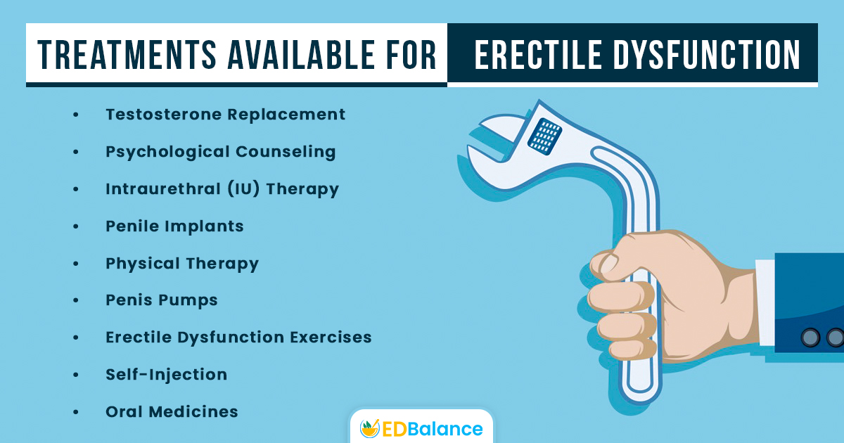 treatment for erectile dysfunction